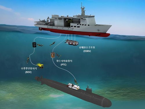 韩国加快推进潜艇救援舰自主建造，潜水救捞装备跃上新台阶